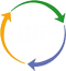 SIP Termination