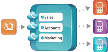 SIP Termination | Toll Free Numbers | VoIP Resellers : IQ Telecom