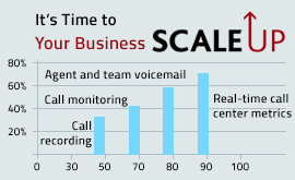 Do you want to scale up your Call Center?