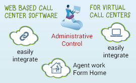 Web based Call Center Software for Virtual Call Centers